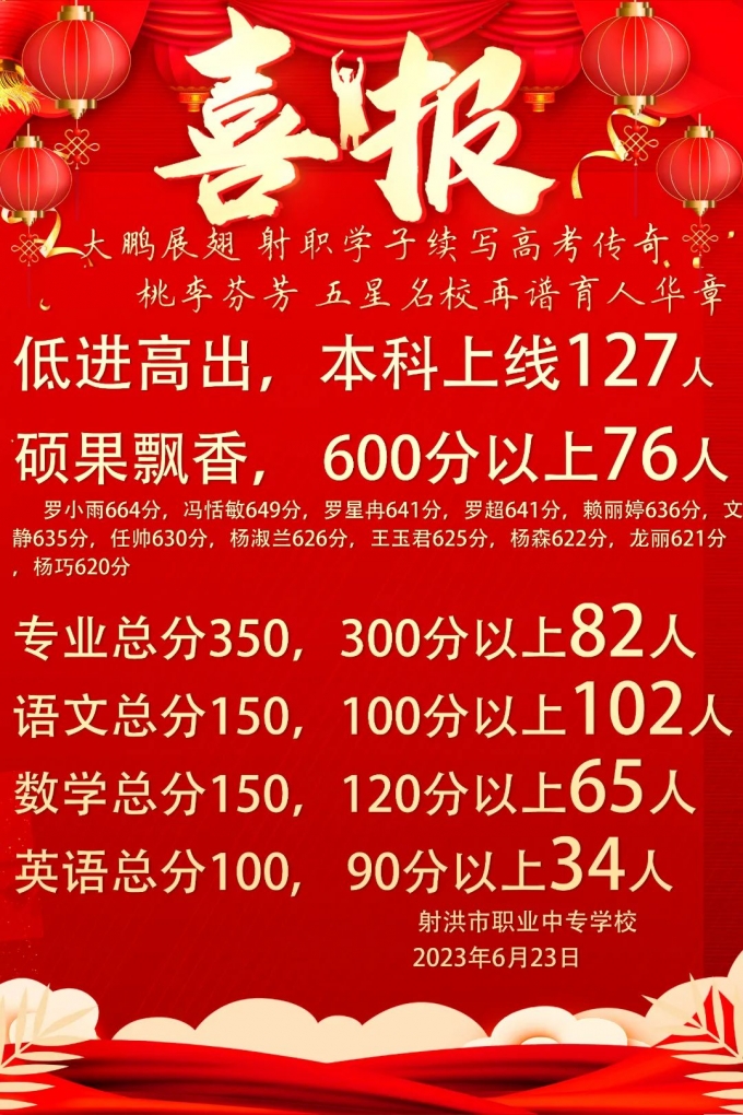 BB��������ɭѧУ2023��߿�ϲ��